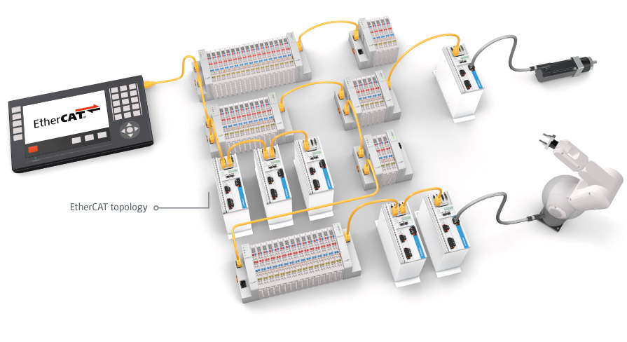 How does EtherCAT work: Topology