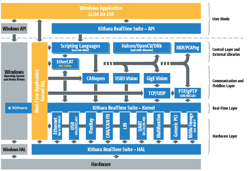 Windows als RTOS