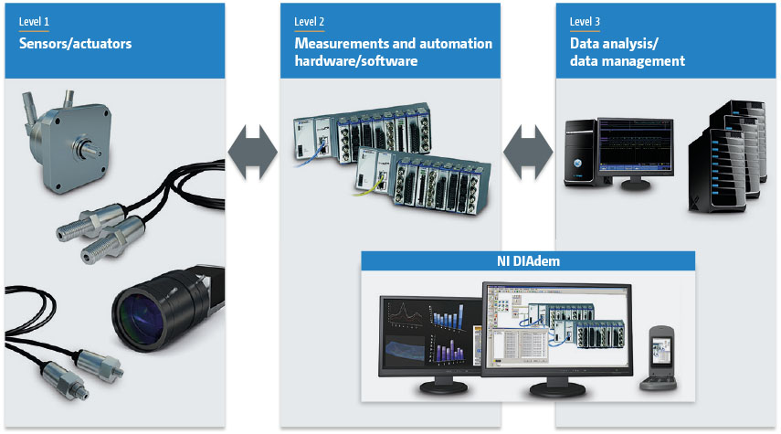 real-time software: Kithara DIAdem EtherCAT Driver