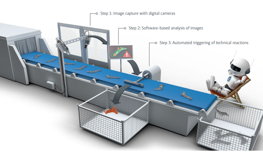 How does machine vision work in real time: schematic procedure