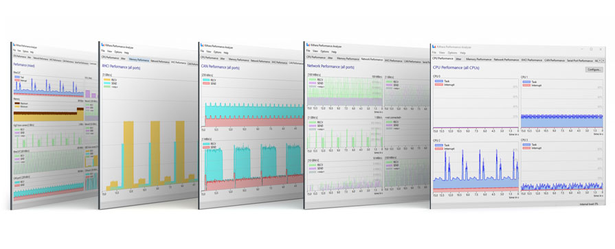 Kithara Performance Analyzer