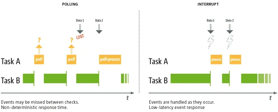 Synthetic Load Does Not Represent Real Systems