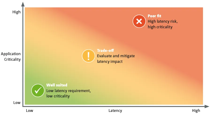 Priority Does Not Imply Control