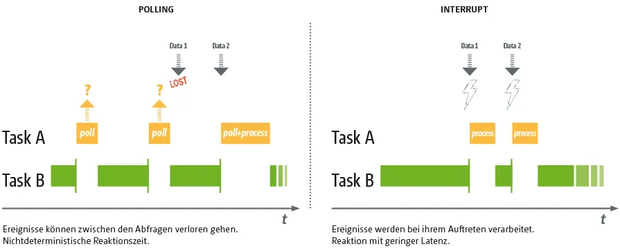 Synthetische Last repräsentiert keine realen Systeme