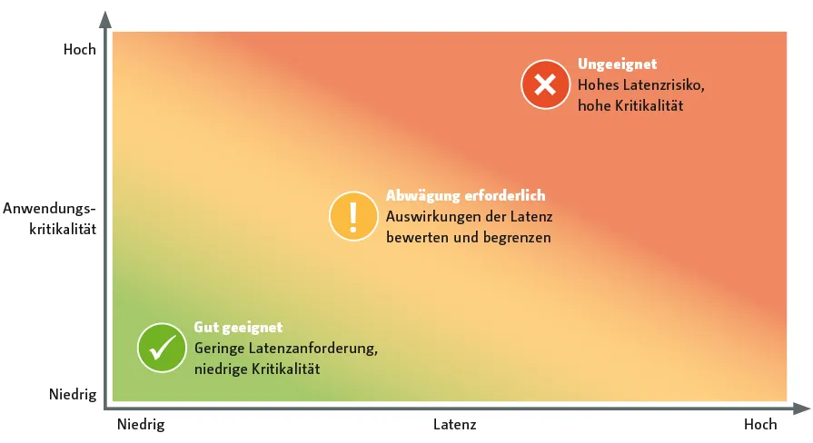 Priorität bedeutet nicht Kontrolle